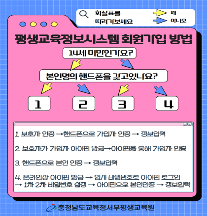 평생교육정보시스템 회원가입 안내